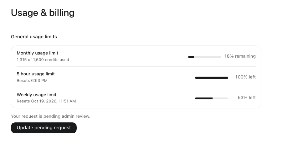 Usage & billing example showing 1,315 of 1,600 monthly credits used, 18 percent remaining, 100 percent left in the five-hour window and 53 percent left in the weekly window.